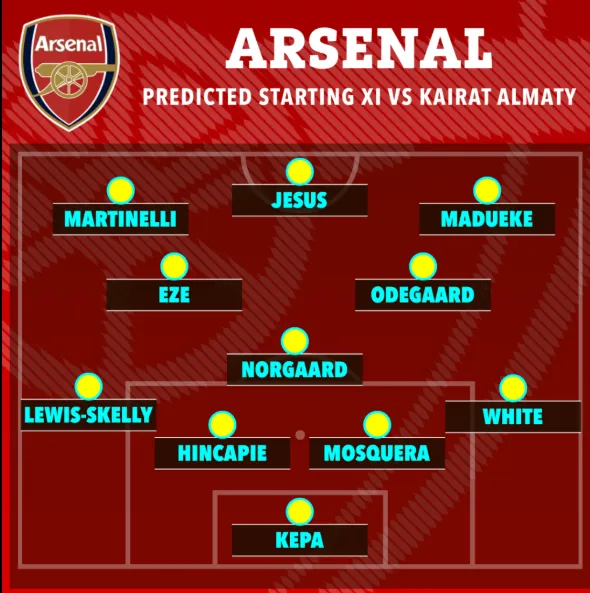 Đội hình dự kiến Arsenal đấu Kairat Almaty