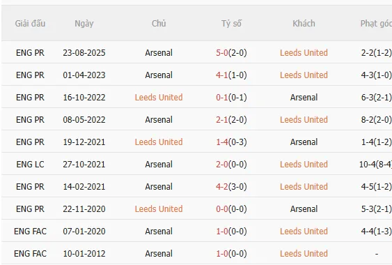 Nhận định Leeds vs Arsenal (22h00 ngày 311) Vượt khó được không 5
