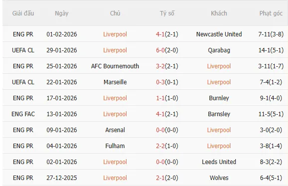 Nhận định Liverpool vs Man City (23h30 ngày 82) Điểm tựa Anfield 3