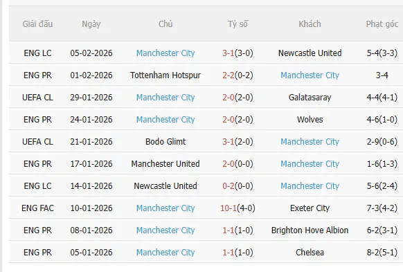 Nhận định Liverpool vs Man City (23h30 ngày 82) Điểm tựa Anfield 4