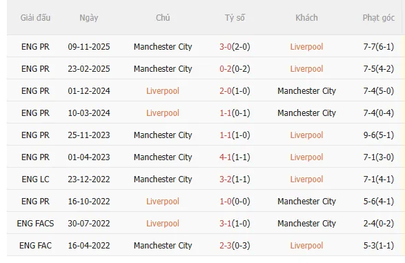 Nhận định Liverpool vs Man City (23h30 ngày 82) Điểm tựa Anfield 5