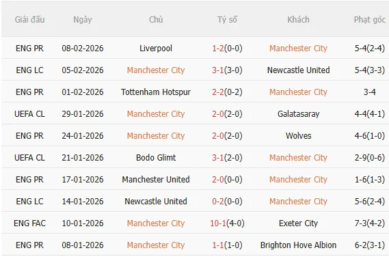 Nhận định Man City vs Fulham (2h30 ngày 122) Tiếp tục bám đuổi 3