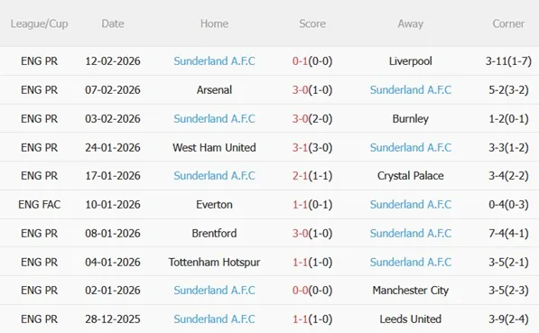 Nhận định Oxford vs Sunderland 21h00 ngày 152 (FA Cup 202526) 5