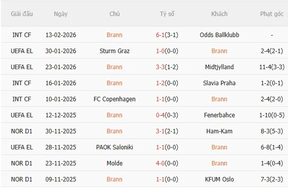 Nhận định Brann vs Bologna (0h45 ngày 202) Không dễ cho đội khách 3