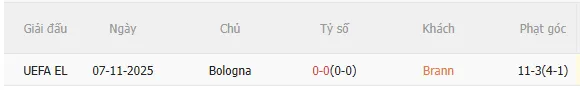 Nhận định Brann vs Bologna (0h45 ngày 202) Không dễ cho đội khách 5