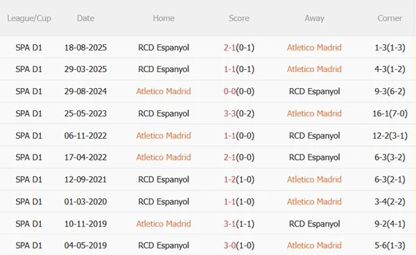 Nhận định Atletico Madrid vs Espanyol 03h00 ngày 222 (La Liga 202526) 3