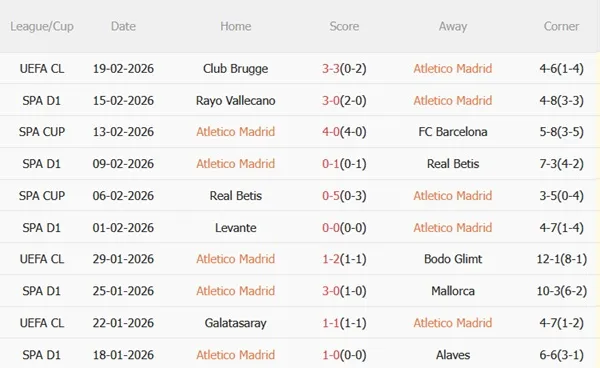 Nhận định Atletico Madrid vs Espanyol 03h00 ngày 222 (La Liga 202526) 4