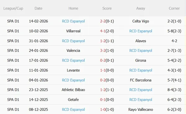 Nhận định Atletico Madrid vs Espanyol 03h00 ngày 222 (La Liga 202526) 5