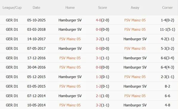 Nhận định Mainz vs Hamburger SV 02h30 ngày 212 (Bundesliga 202526) 3 Nhận định Mainz vs Hamburger SV 02h30 ngày 212 (Bundesliga 202526) 3