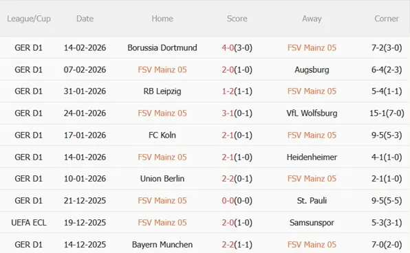 Nhận định Mainz vs Hamburger SV 02h30 ngày 212 (Bundesliga 202526) 4 Nhận định Mainz vs Hamburger SV 02h30 ngày 212 (Bundesliga 202526) 4