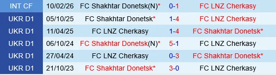LNZ Cherkasy vs Shakhtar Donetsk