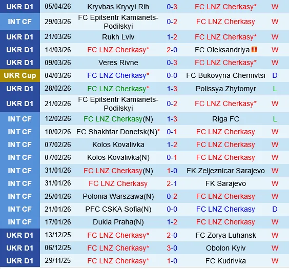 LNZ Cherkasy vs Shakhtar Donetsk