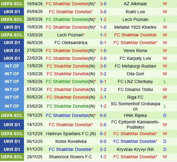 LNZ Cherkasy vs Shakhtar Donetsk