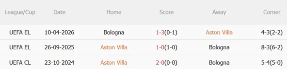Nhận định Aston Villa vs Bologna 02h00 ngày 174 (Europa League 202526) 3 Nhận định Aston Villa vs Bologna 02h00 ngày 174 (Europa League 202526) 3