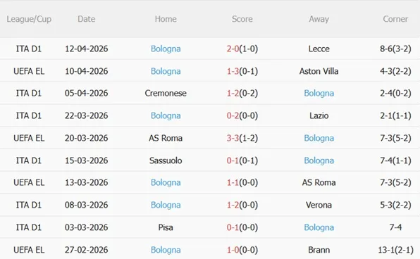 Nhận định Aston Villa vs Bologna 02h00 ngày 174 (Europa League 202526) 5 Nhận định Aston Villa vs Bologna 02h00 ngày 174 (Europa League 202526) 5